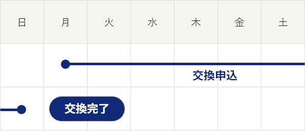 交換完了目安カレンダー